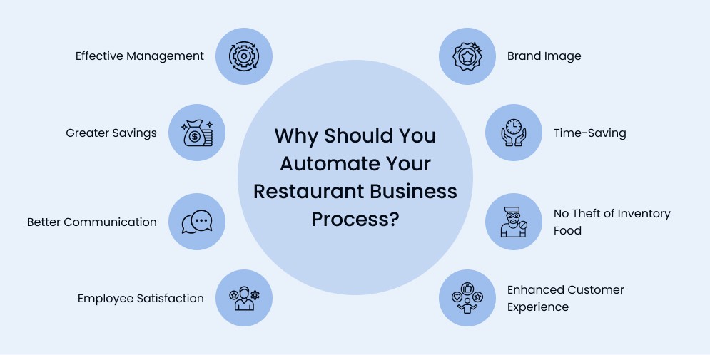 Why Should You Automate Your Restaurant Business Process