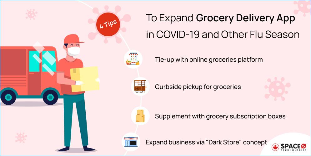 4 Tips to Expand Grocery Delivery App in COVID-19 and Other Flu Seasons