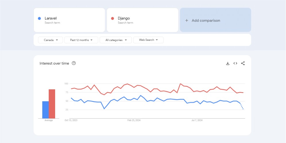 Google Trends