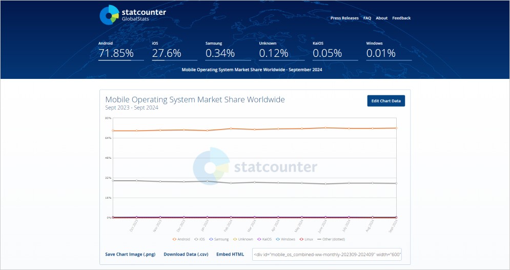 StatCounter
