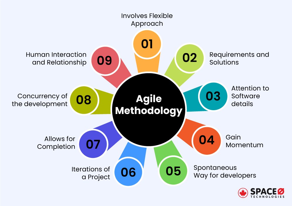 Agile-vs-Waterfall-Key-Differences