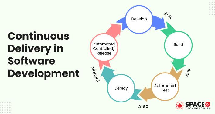 What-is-Continuous-Delivery