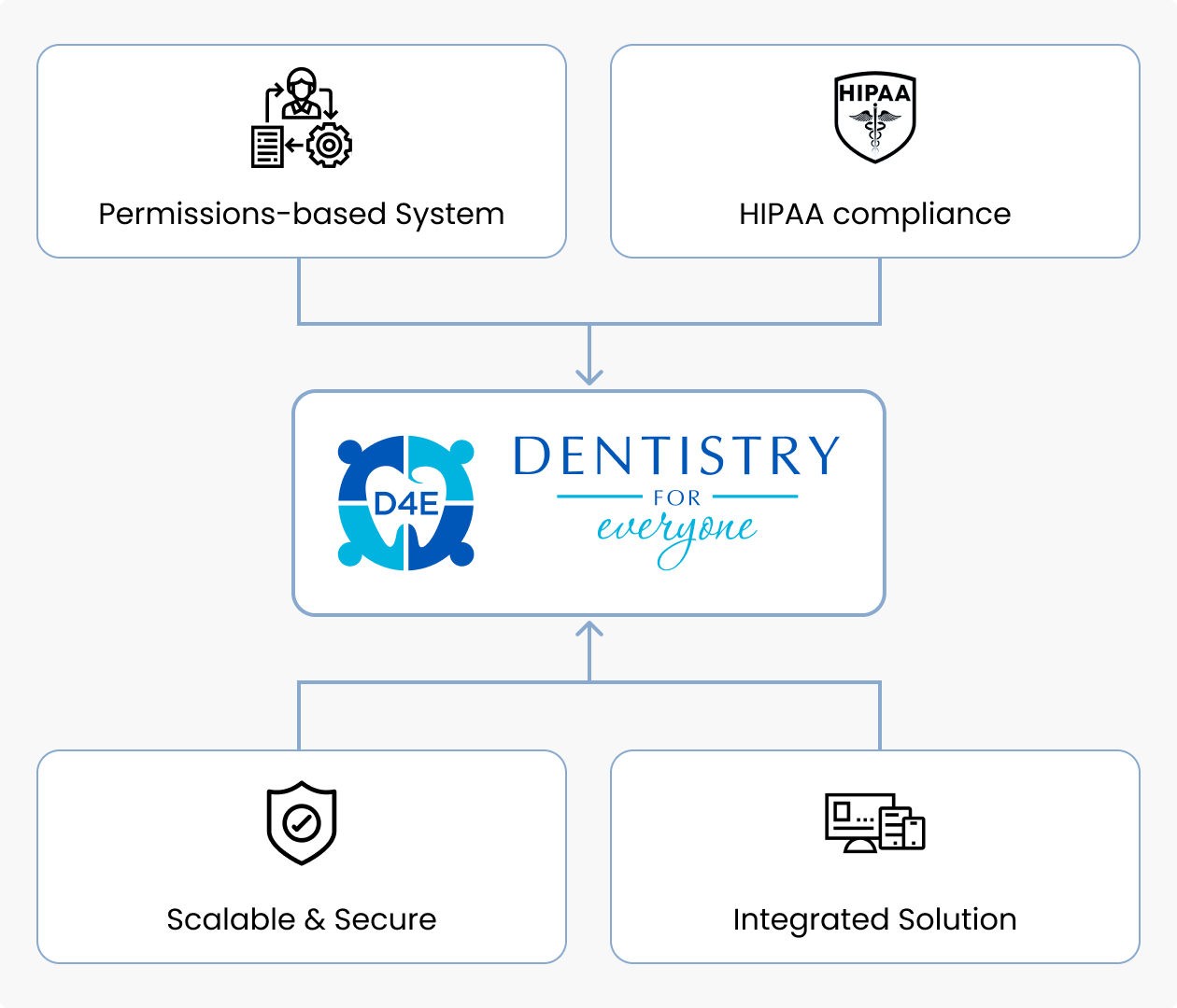Challenges Our Client Wanted to Address