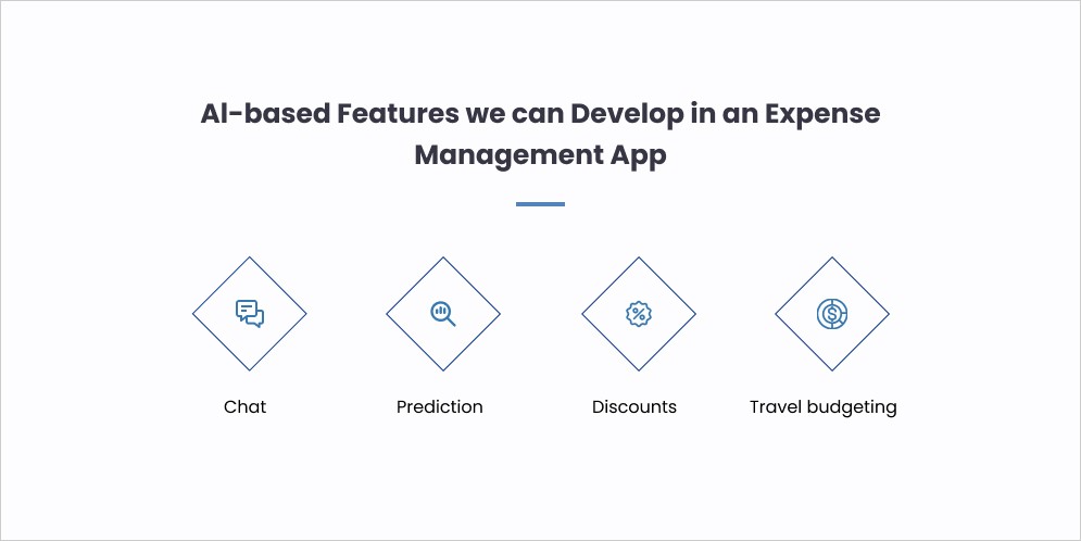 AI Based Features