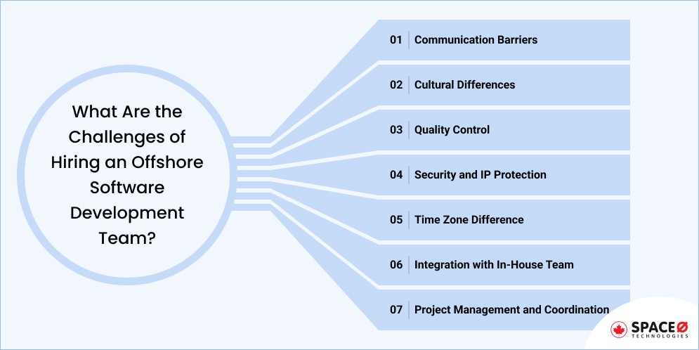 Challenges of Offshore Software Development Team