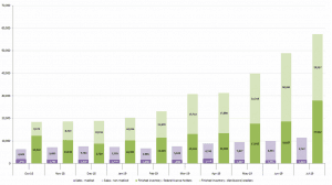 marijuana delivery app