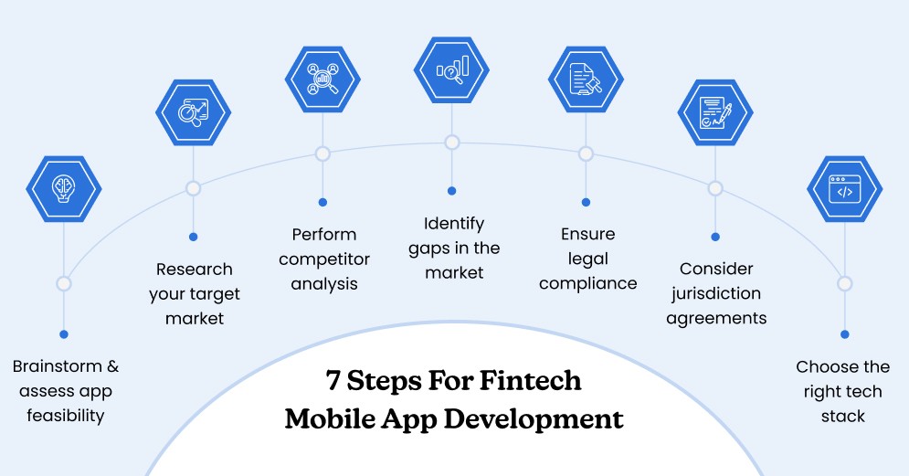 7 Steps For Fintech Mobile App Development