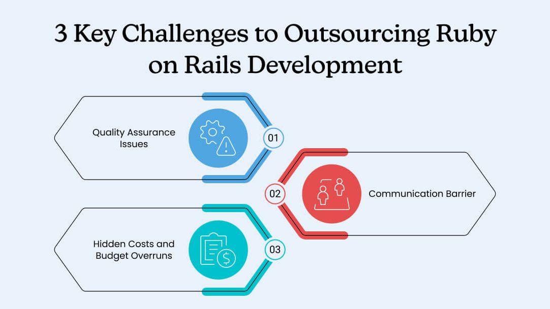 3 Key Challenges to Outsourcing Ruby on Rails Development