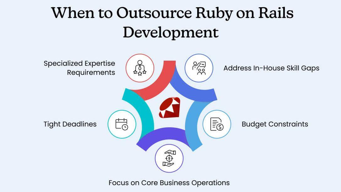 When to Outsource Ruby on Rails Development