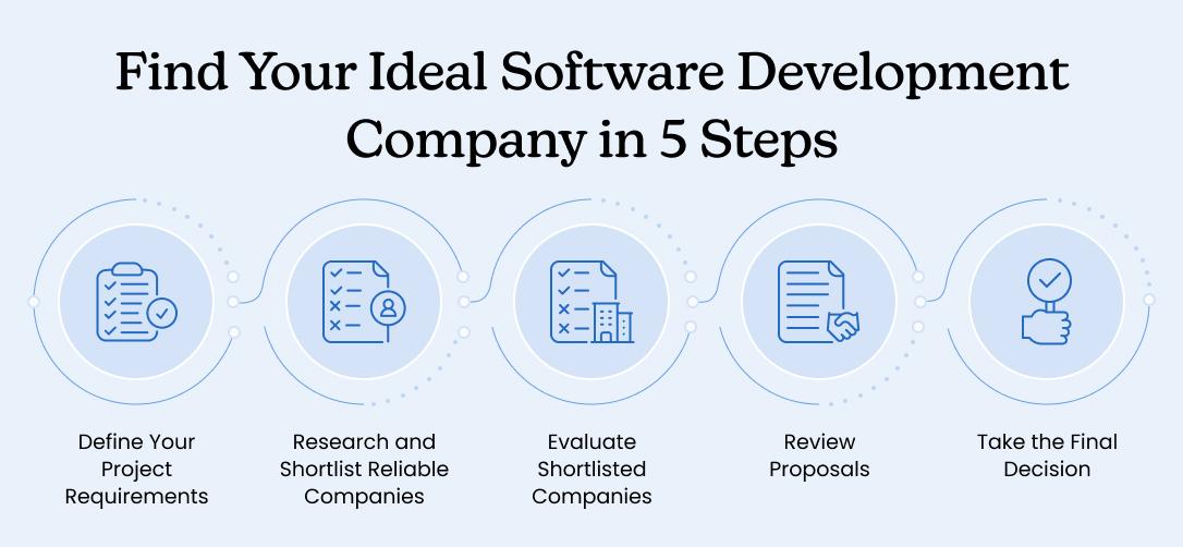 Find the Ideal Software Development Company in 5 Steps