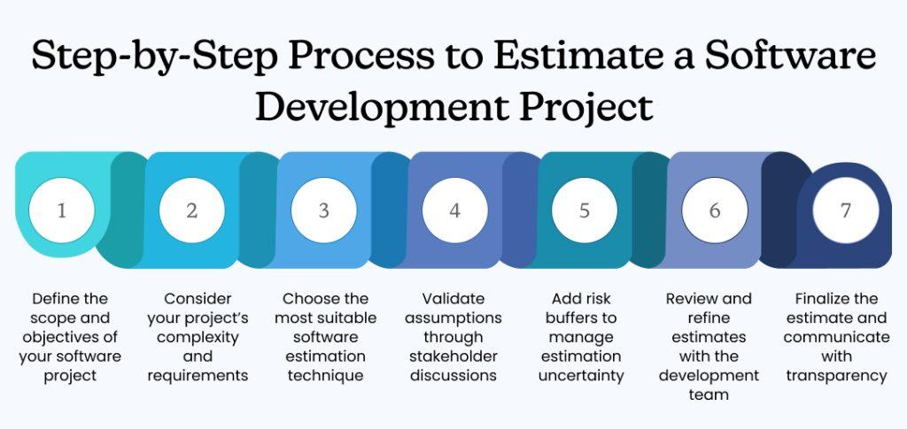 Step-by-Step Process to Estimate a Software Development Project