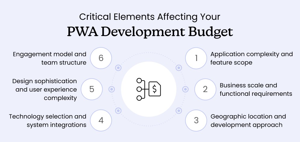 Critical Elements Affecting Your PWA Development