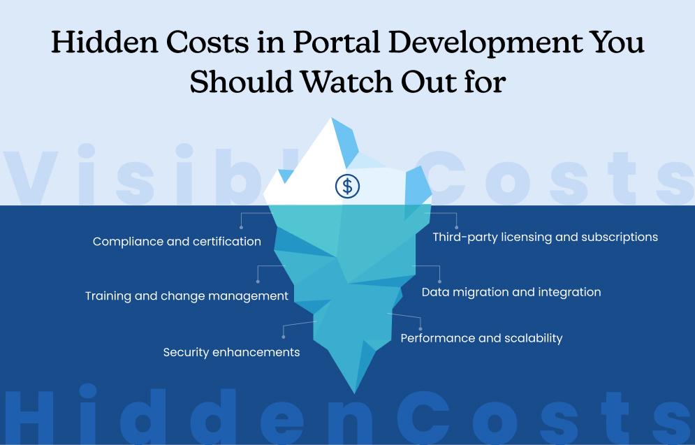 Hidden Costs in Portal Development You Should Watch Out for