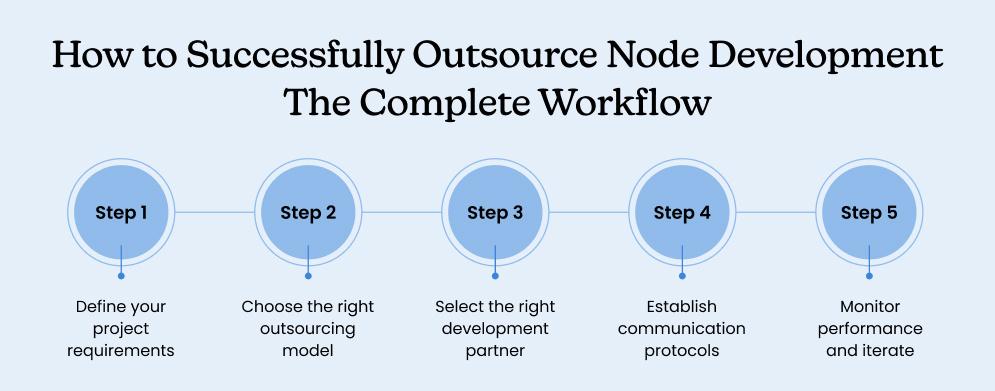 How to Successfully Outsource Node Development The Complete Workflow