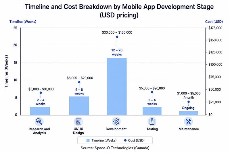 Time-line-and-mobile-app-development-cost-breakdown