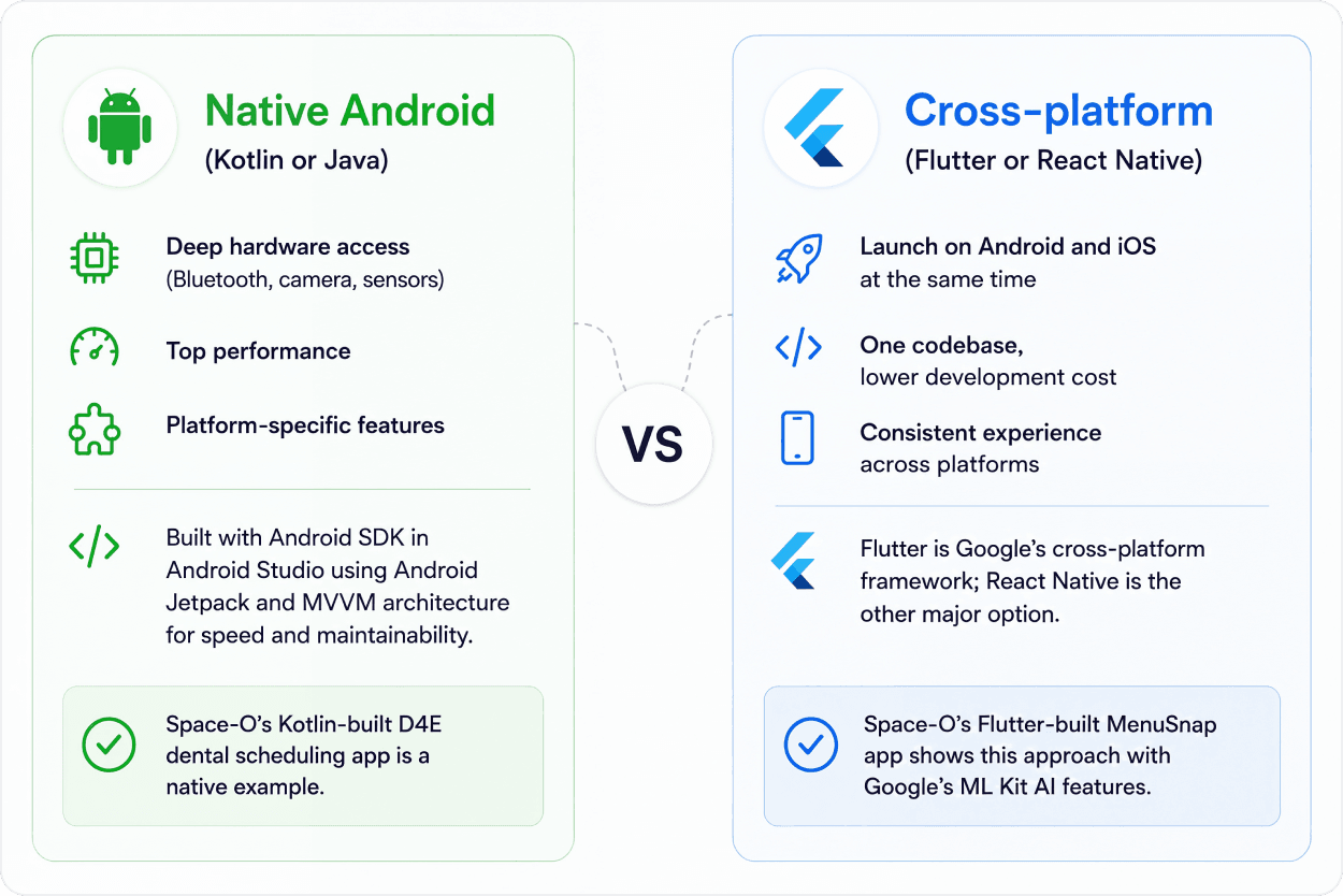 Which Should You Build - Native or Cross-Platform