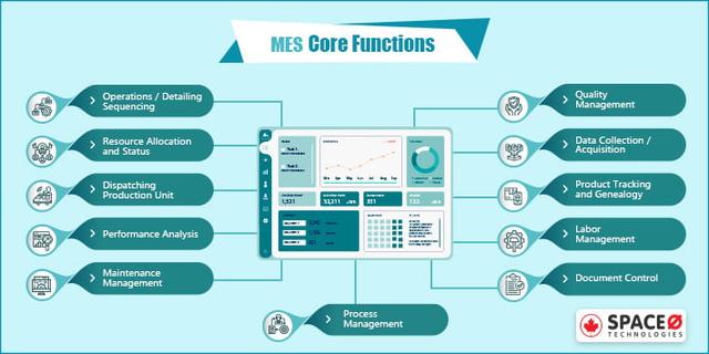 Manufacturing Execution System (MES Benefits & Architecture)