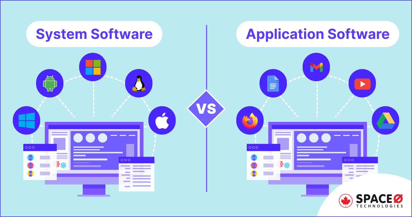 System Softaware Differences Between Application Software & System Software