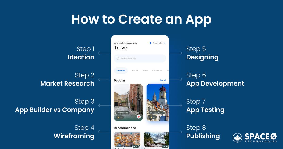 How to Create an App - 8 Easy Steps to Make an App in 2024