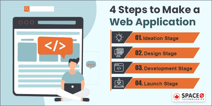 How to Build Web Application from Scratch With No Experience