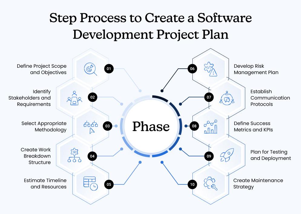 Software Development Project Plan: Complete 2026 Guide