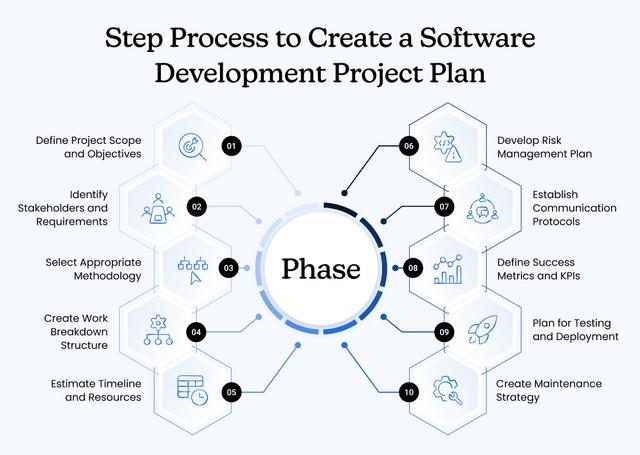 Software Development Project Plan: Complete 2026 Guide