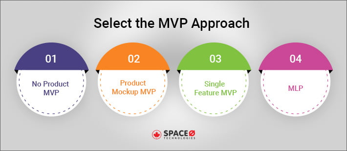 What is MVP? Know MVP Meaning, Examples & Process