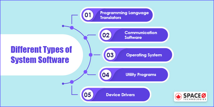 difference between application software and operating system