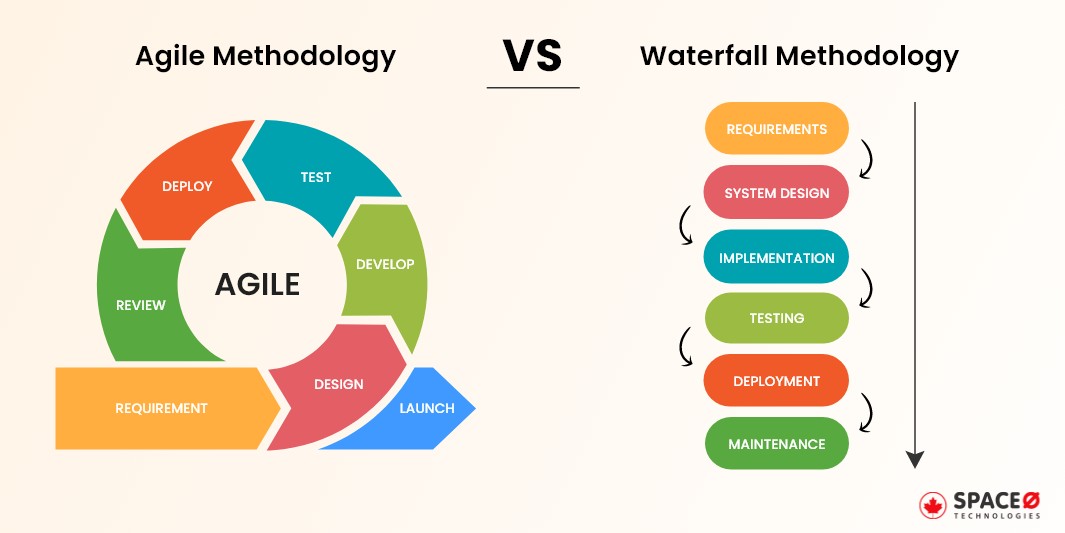 Understanding The Differences Between Agile And Water - vrogue.co