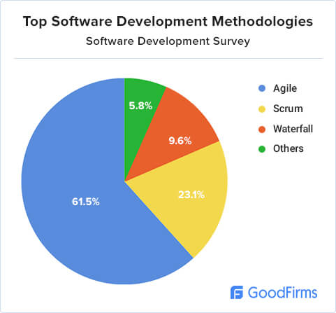 software development research topics